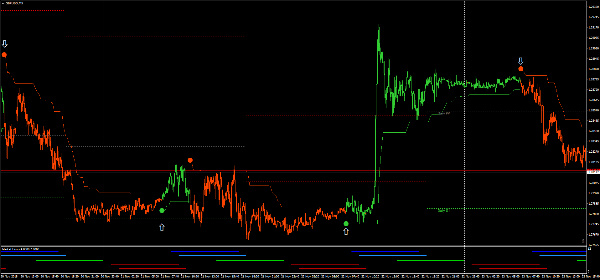 Atr Stops With Magic Fx Forex Strategies Forex Resources Forex - 